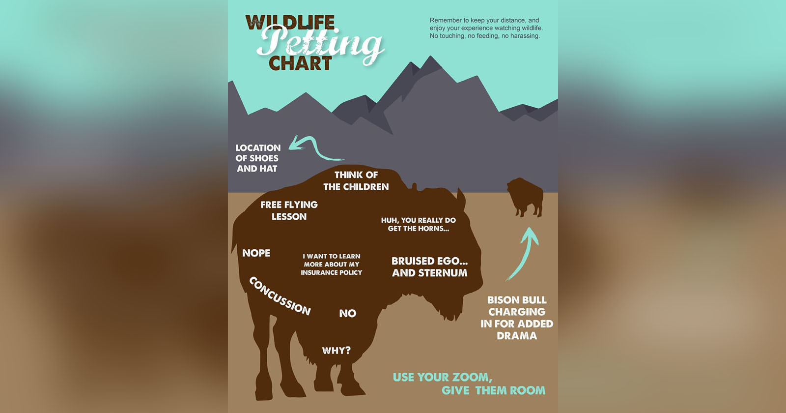 در اینجا "نمودار نوازش حیوانات وحشی" توسط سرویس پارک ملی ارائه شده است